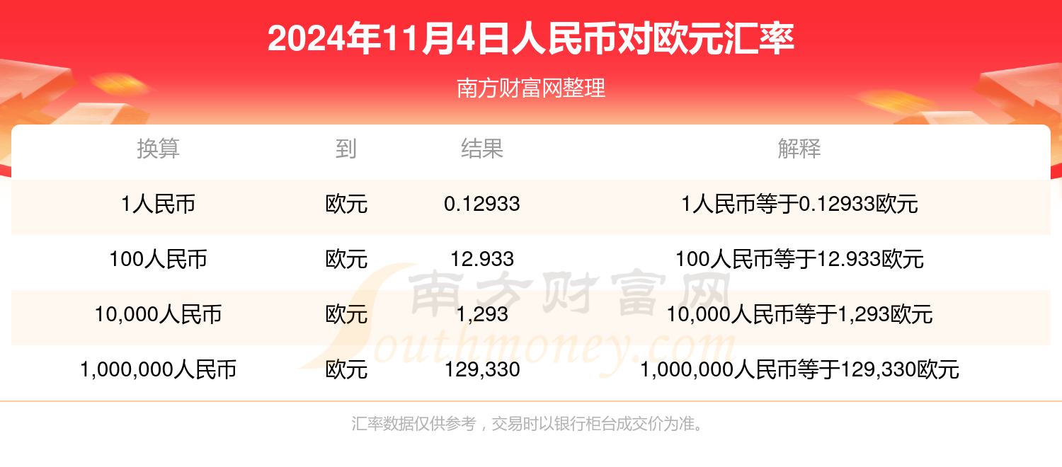 欧元兑换土耳其里拉(欧元兑换土耳其里拉多少钱)