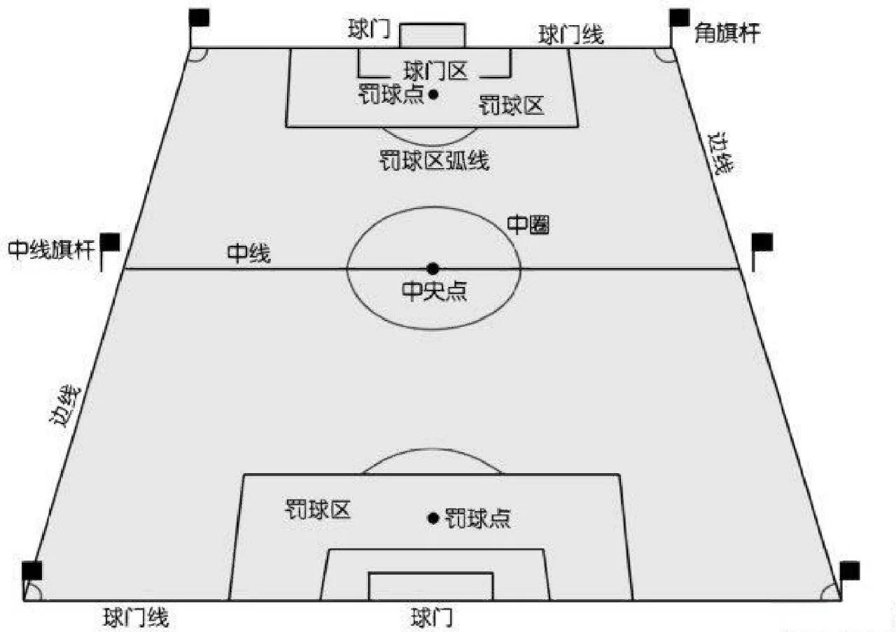 The difference between power forward and small forward (introduction of basketball positions, Nos. 1 - 5)